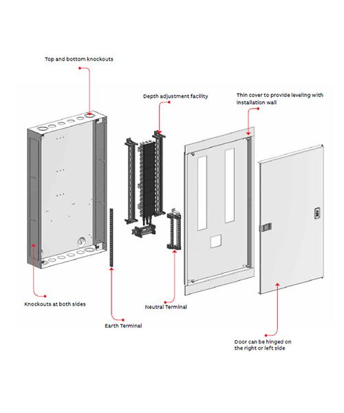 ABB  لوحة ميني سنتر 48 خط بالعمومي مولدد